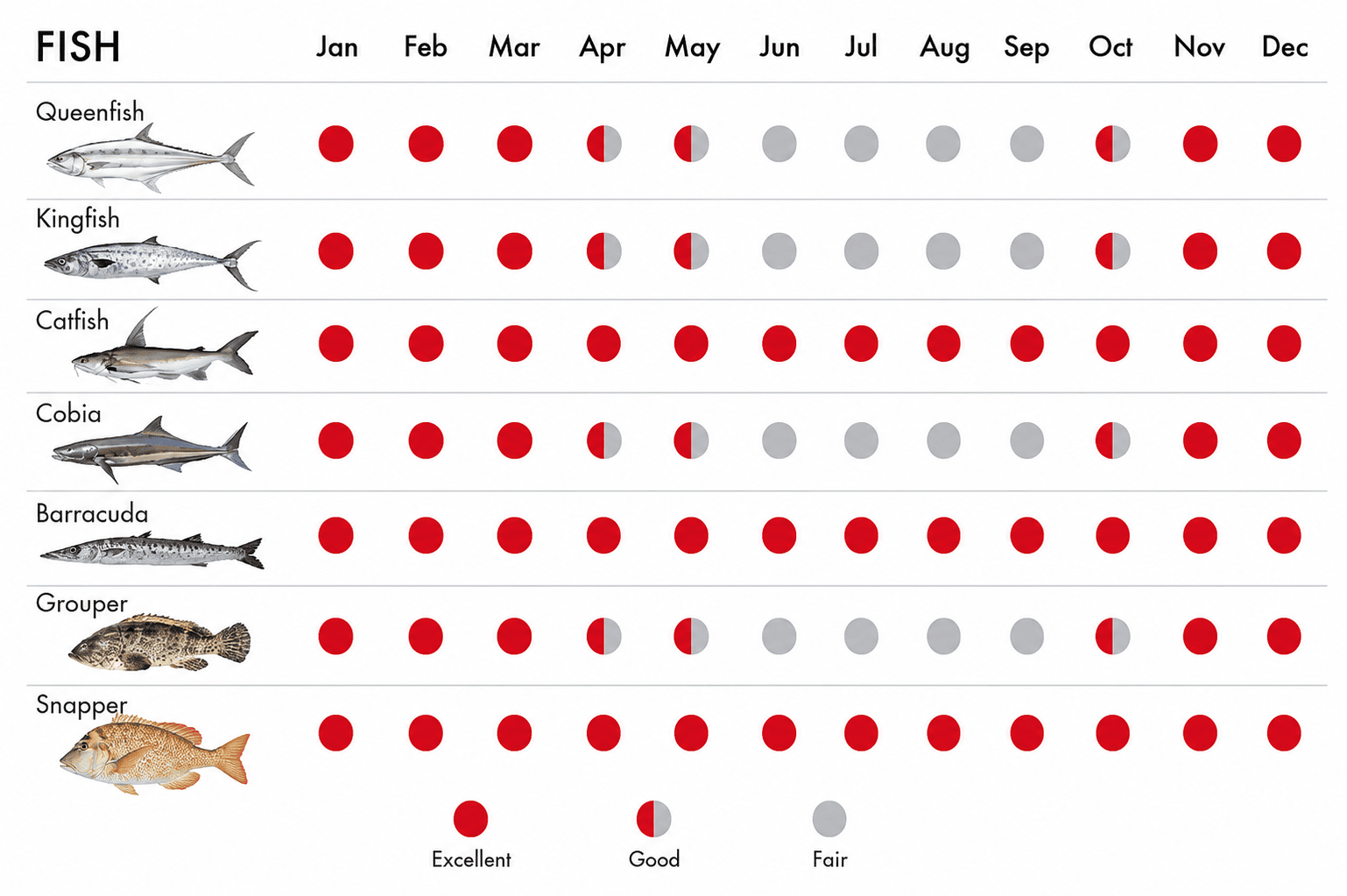 Fishing Calendar in UAE